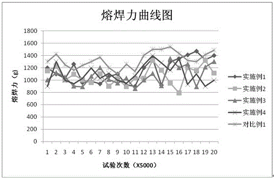 Silver-nickel electric contact material and preparing method thereof