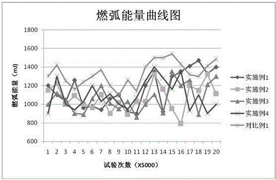 Silver-nickel electric contact material and preparing method thereof