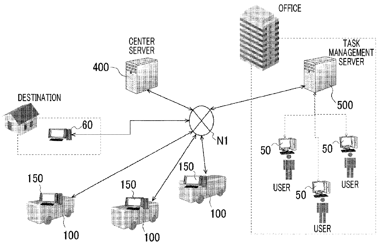 Task support system and task support method