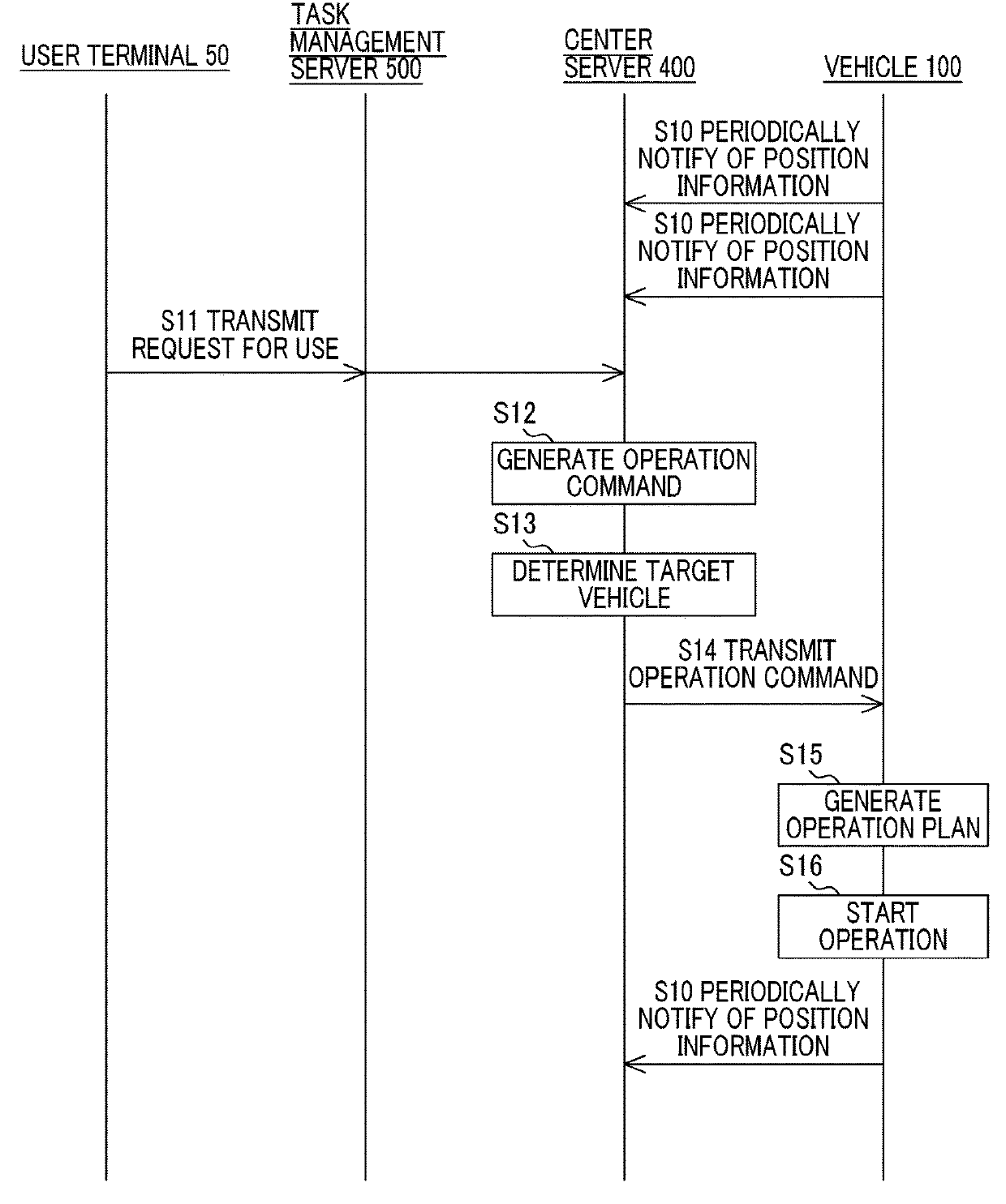 Task support system and task support method