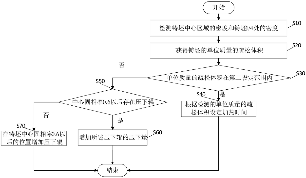 A method for controlling network carbon and banded structures