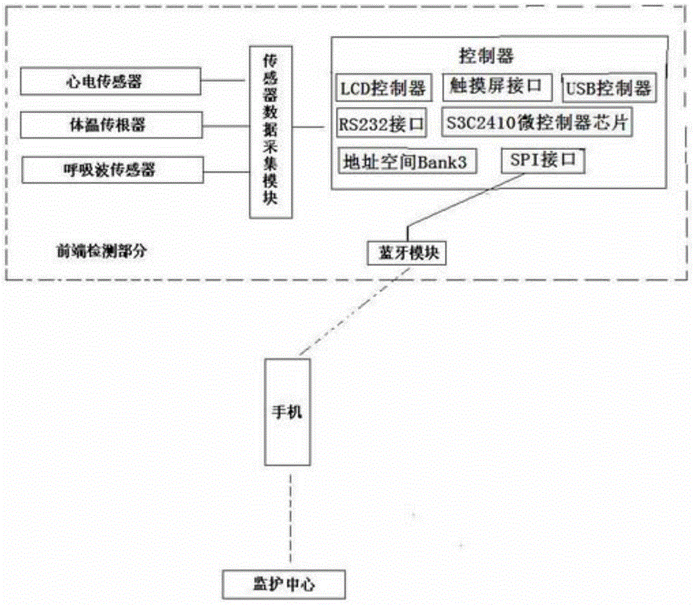 Mobile phone help-calling system and rescue method