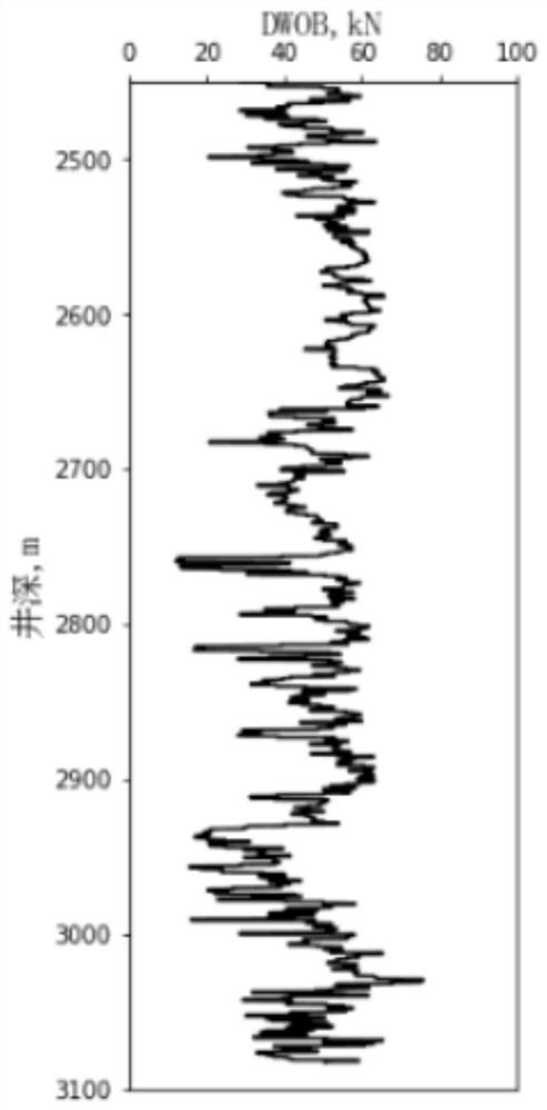 Method and device for monitoring rock compressive strength and drillability