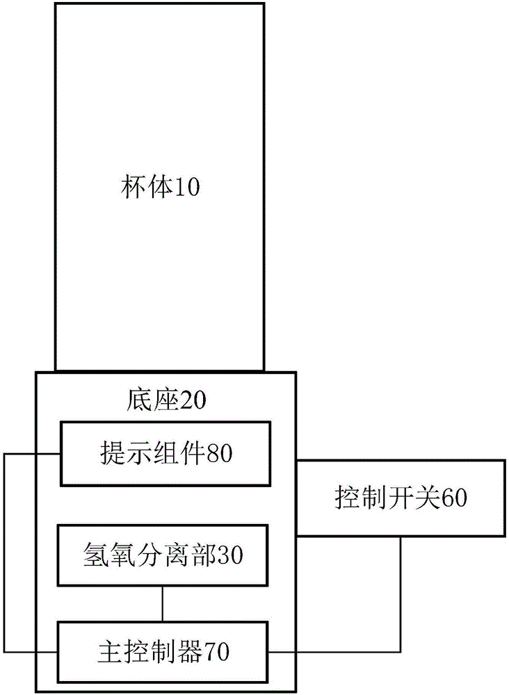 Cup for hydrogen-oxygen separation