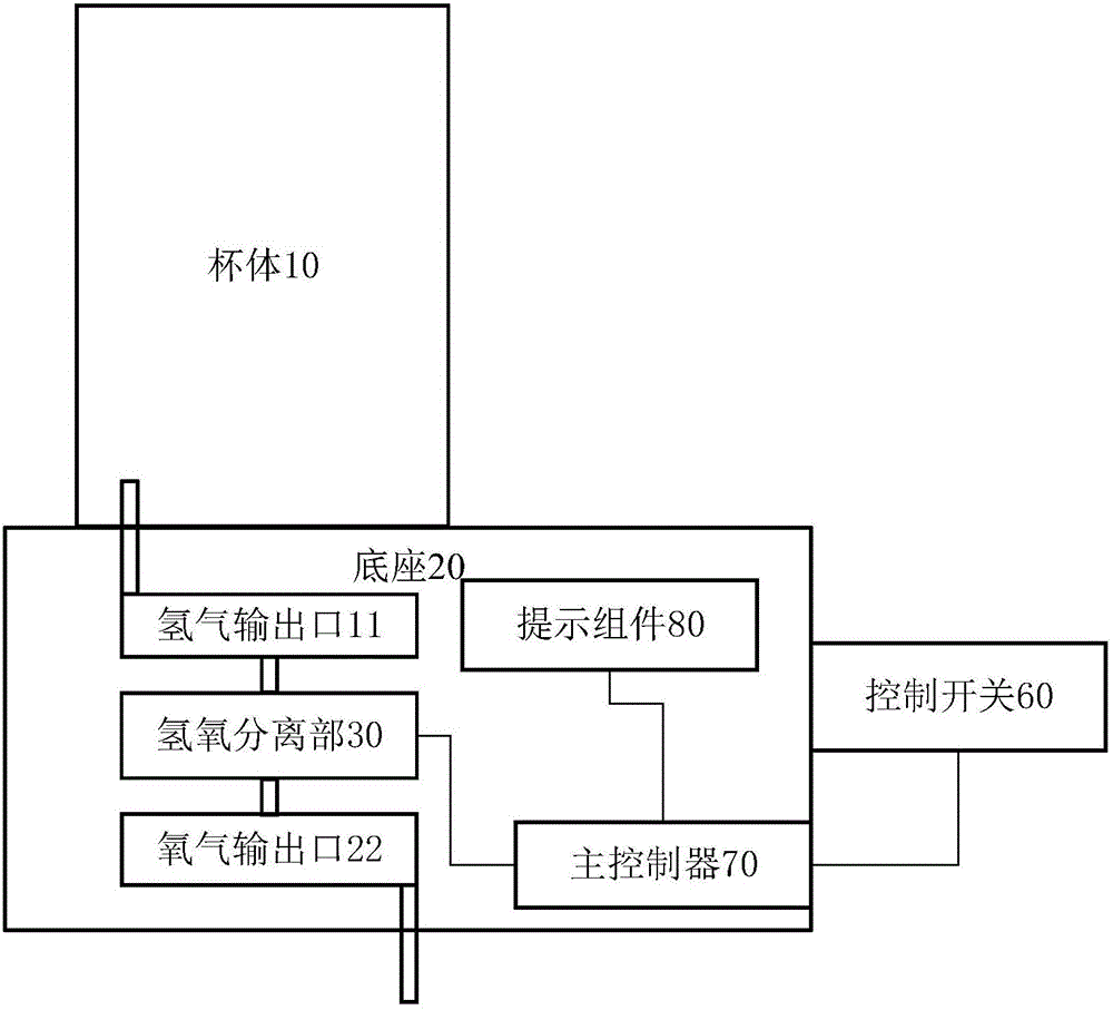 Cup for hydrogen-oxygen separation