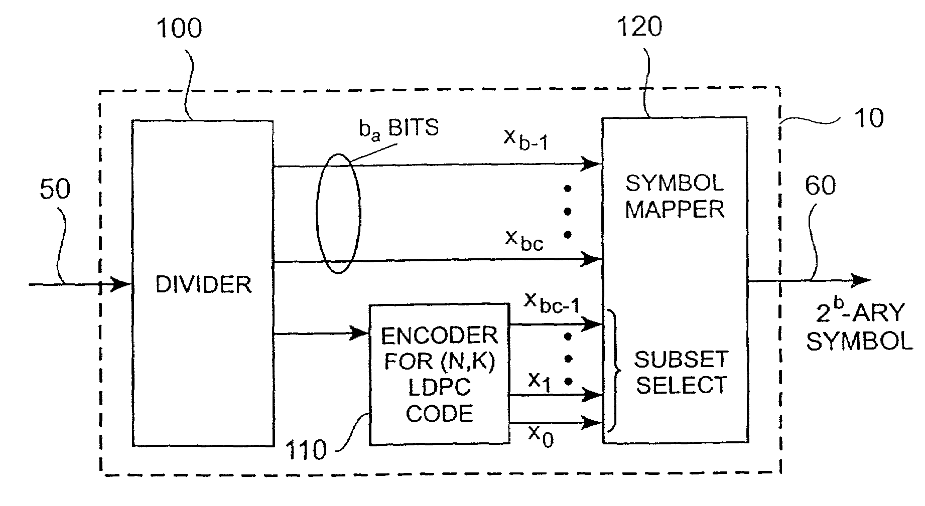 Block coding for multilevel data communication