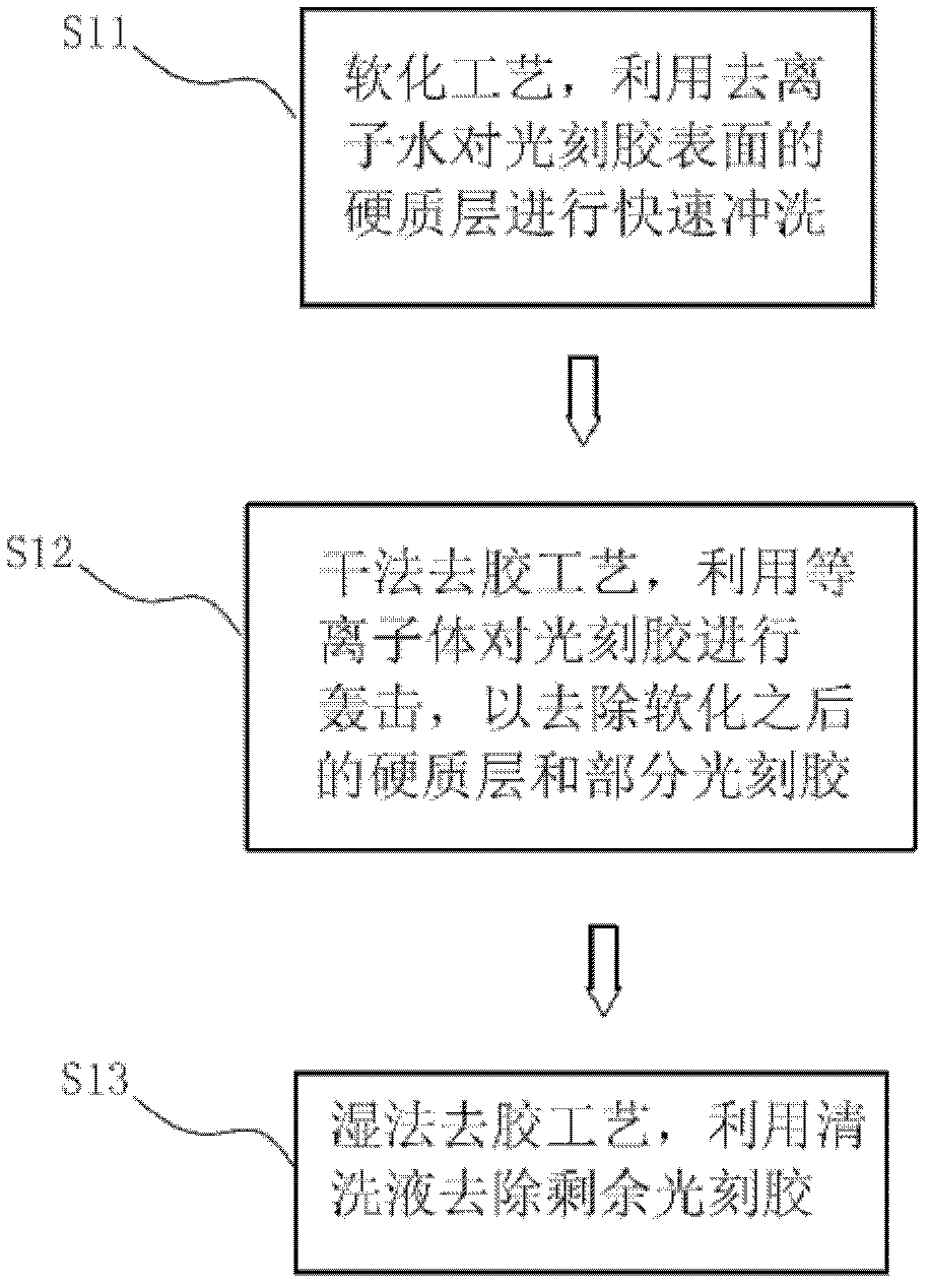 Photoresist removal method and semiconductor production method