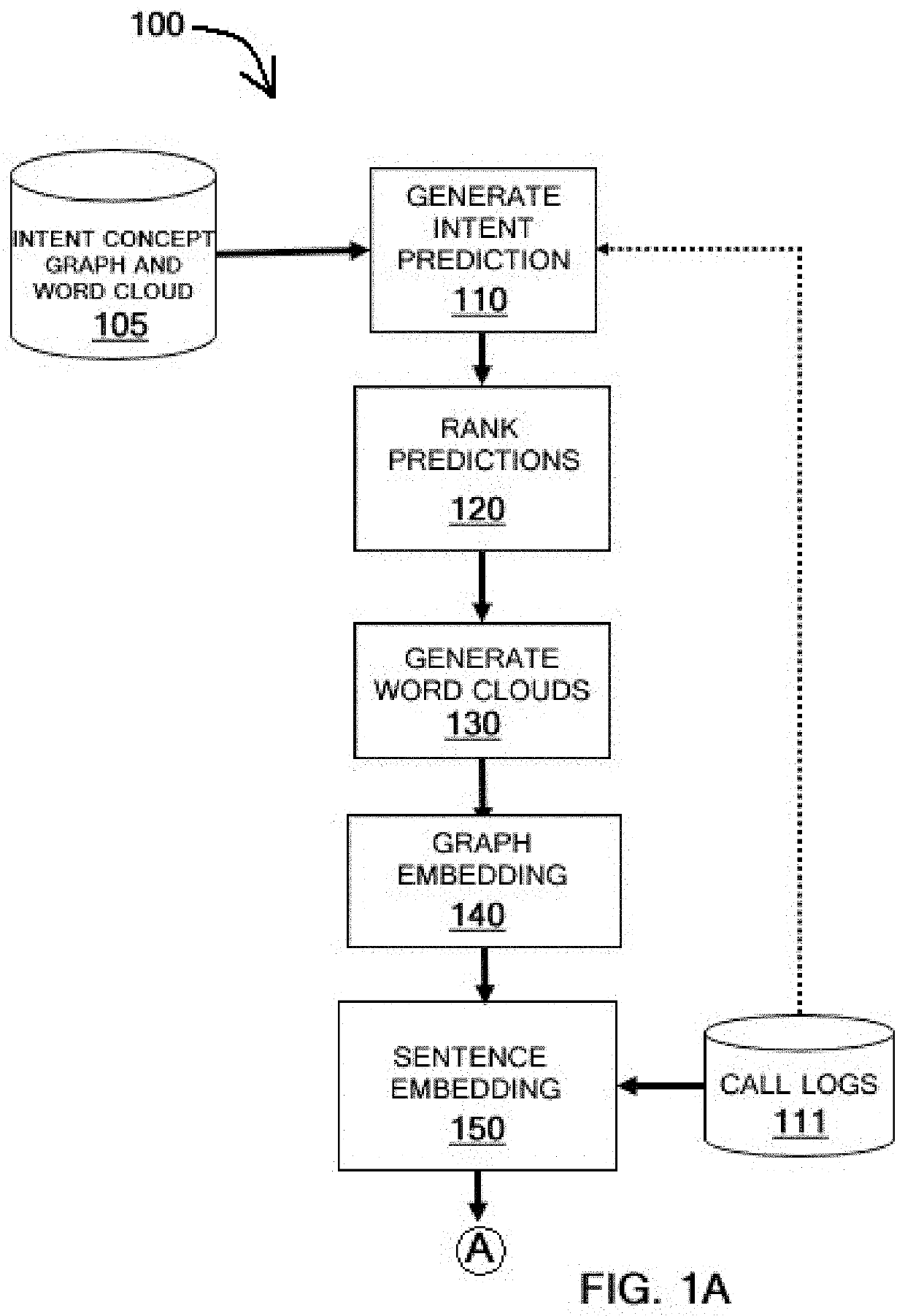 Concept prediction to create new intents and assign examples automatically in dialog systems