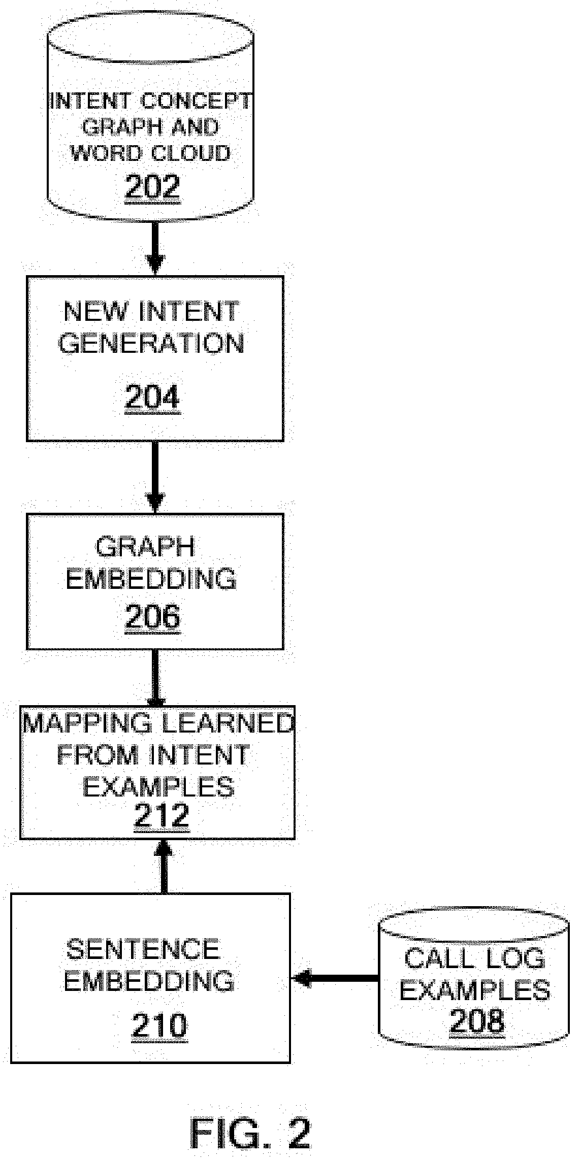 Concept prediction to create new intents and assign examples automatically in dialog systems