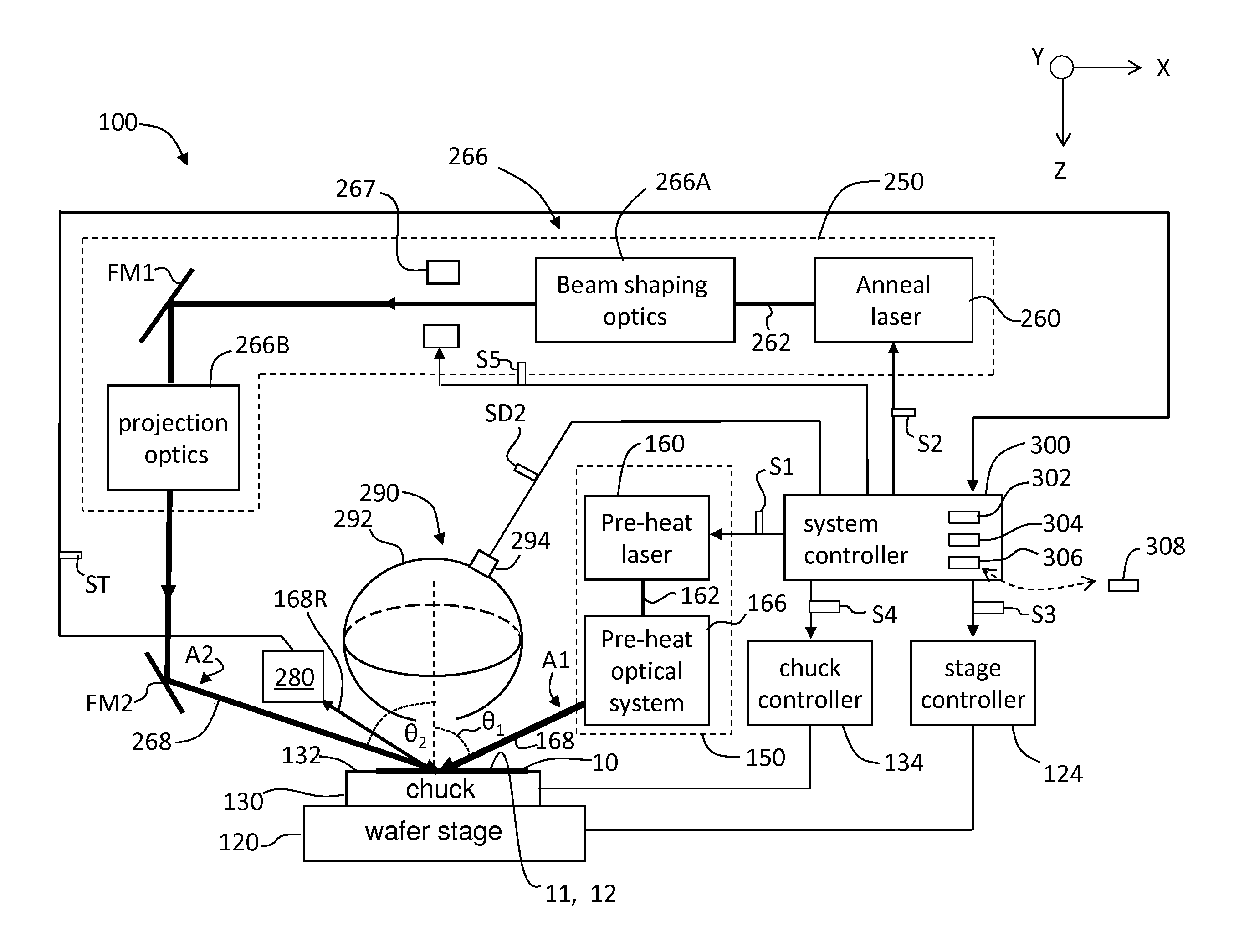 Two-beam laser annealing with improved temperature performance