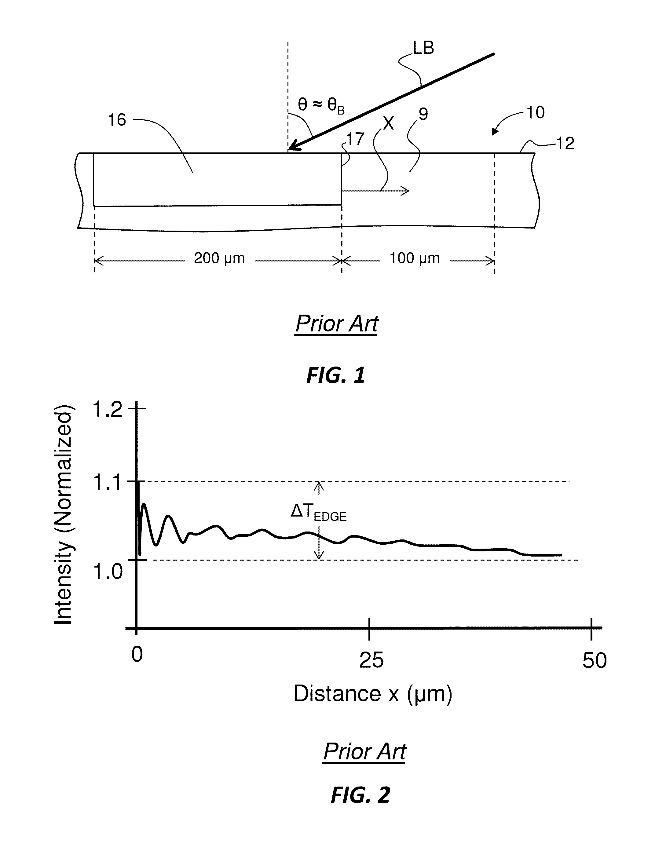 Two-beam laser annealing with improved temperature performance