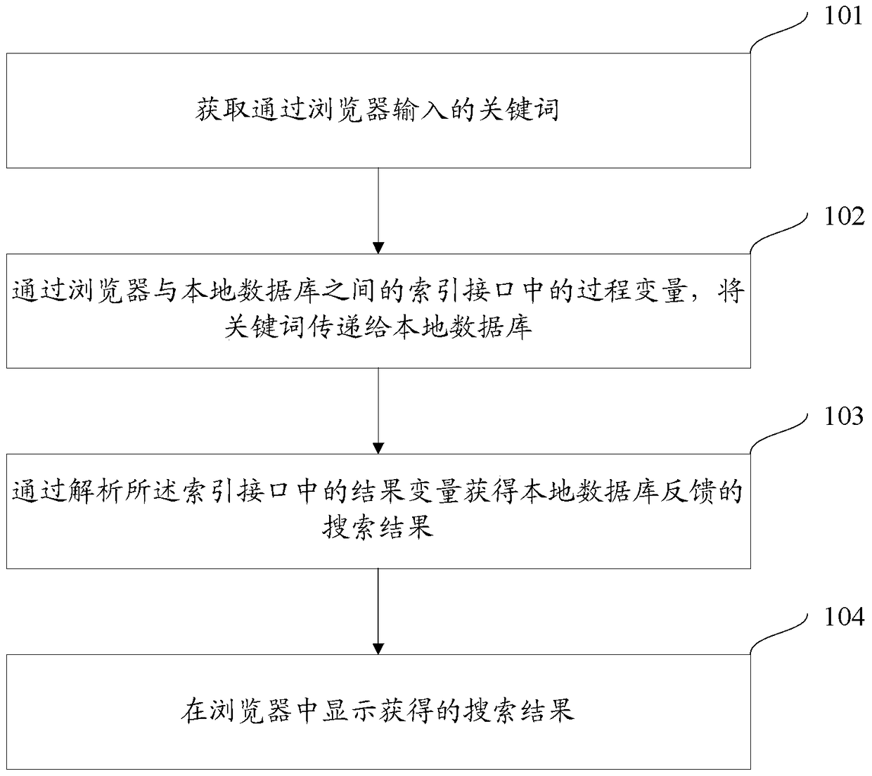 Search method and device