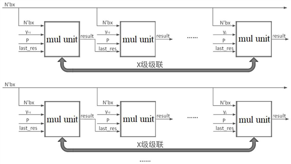 Hardware implementation system and method for high-performance elliptic curve digital signature and signature verification