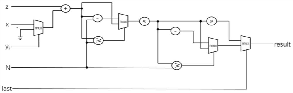 Hardware implementation system and method for high-performance elliptic curve digital signature and signature verification