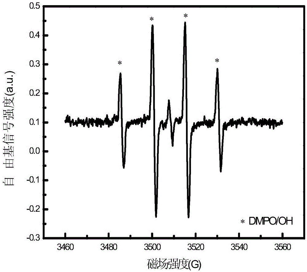 Heterogeneous metal-free fenton catalyst and preparation method and purpose thereof