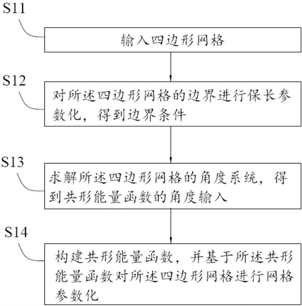 Method for parameterizing quadrilateral grid in conformal mode