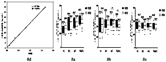 Compound probiotic agent for improving immunity of dogs and reducing incidence of diarrhea as well as preparation method and application thereof