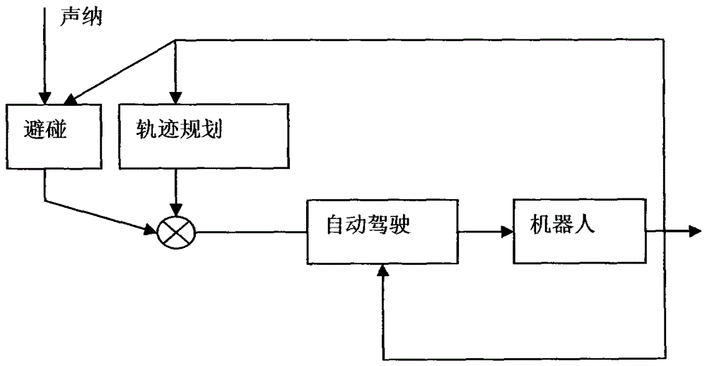 Collision avoidance method for underwater robot based on forward-looking sonar