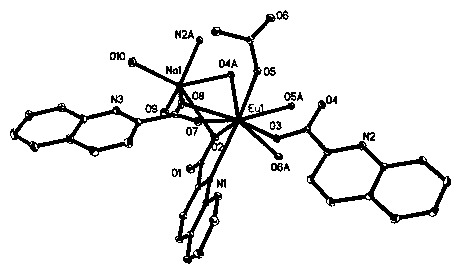 A method for improving the luminous efficiency of europium complexes