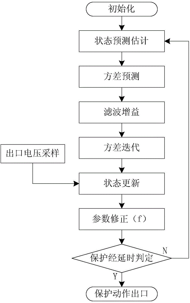 Voltage frequency tracking method for distributed power grid-connected inverter protection