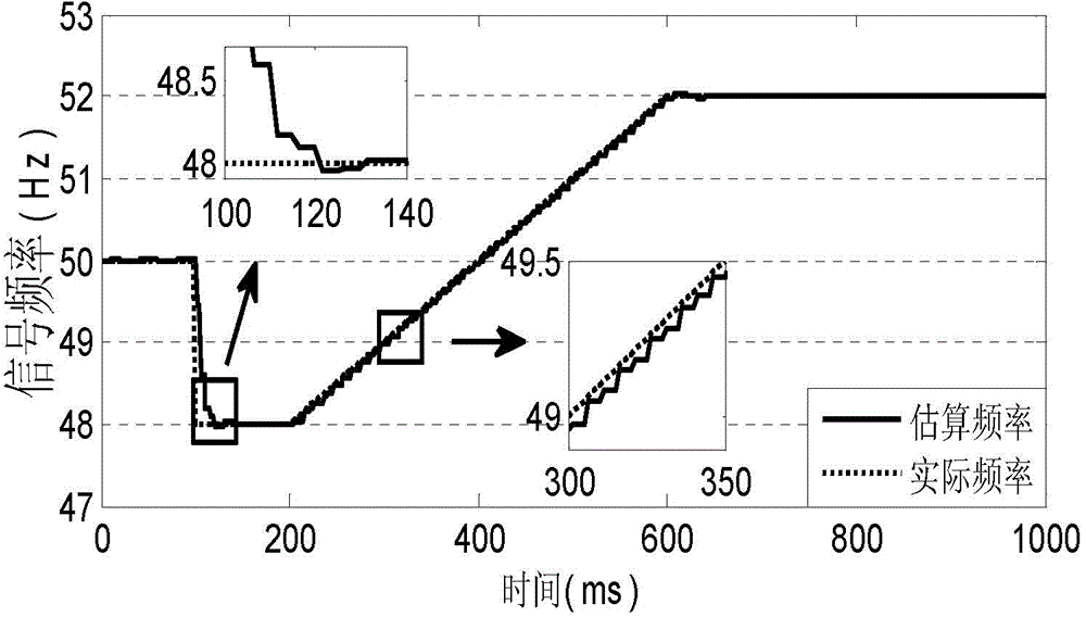 Voltage frequency tracking method for distributed power grid-connected inverter protection