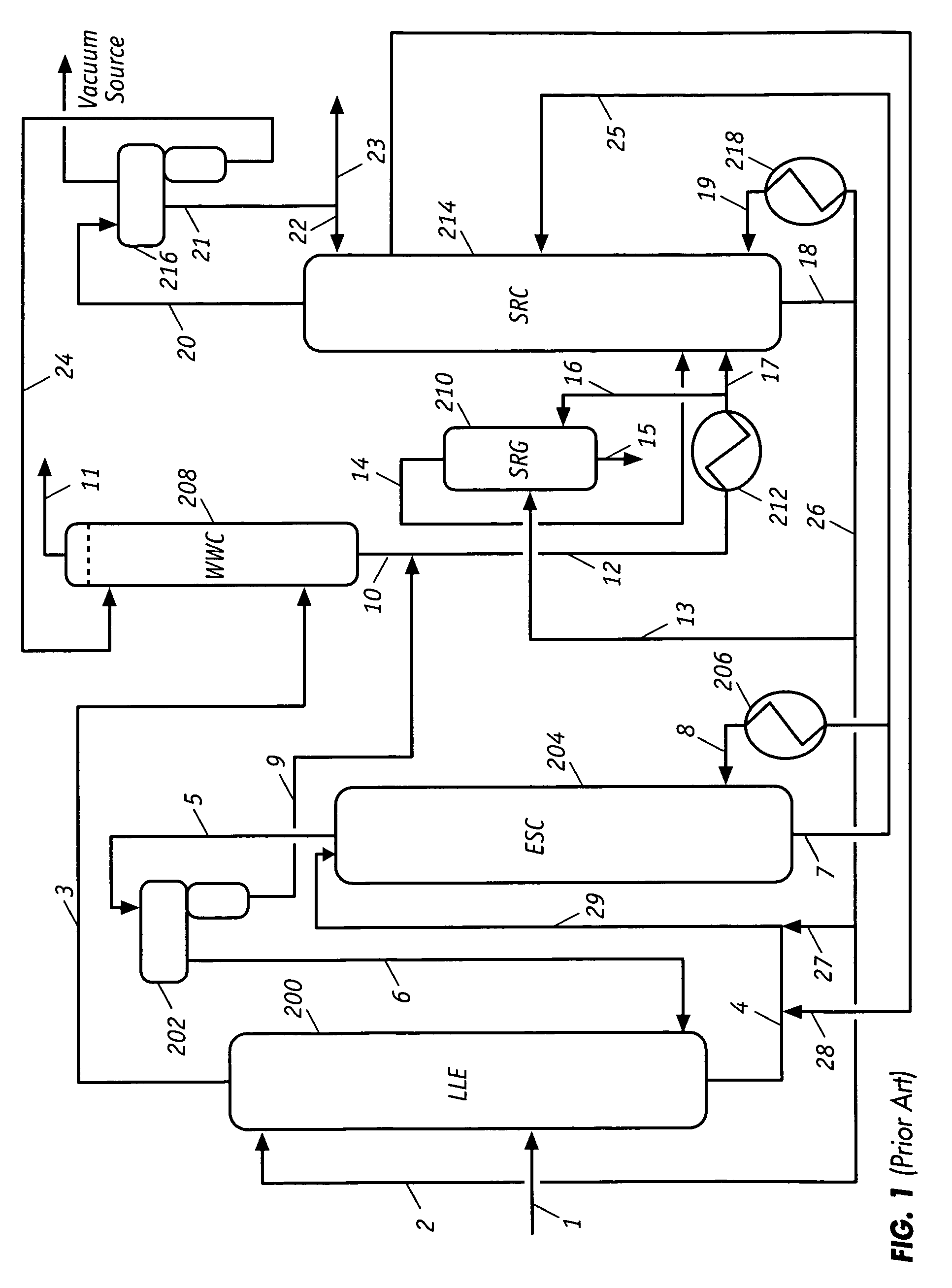 Energy efficient and throughput enhancing extractive process for aromatics recovery