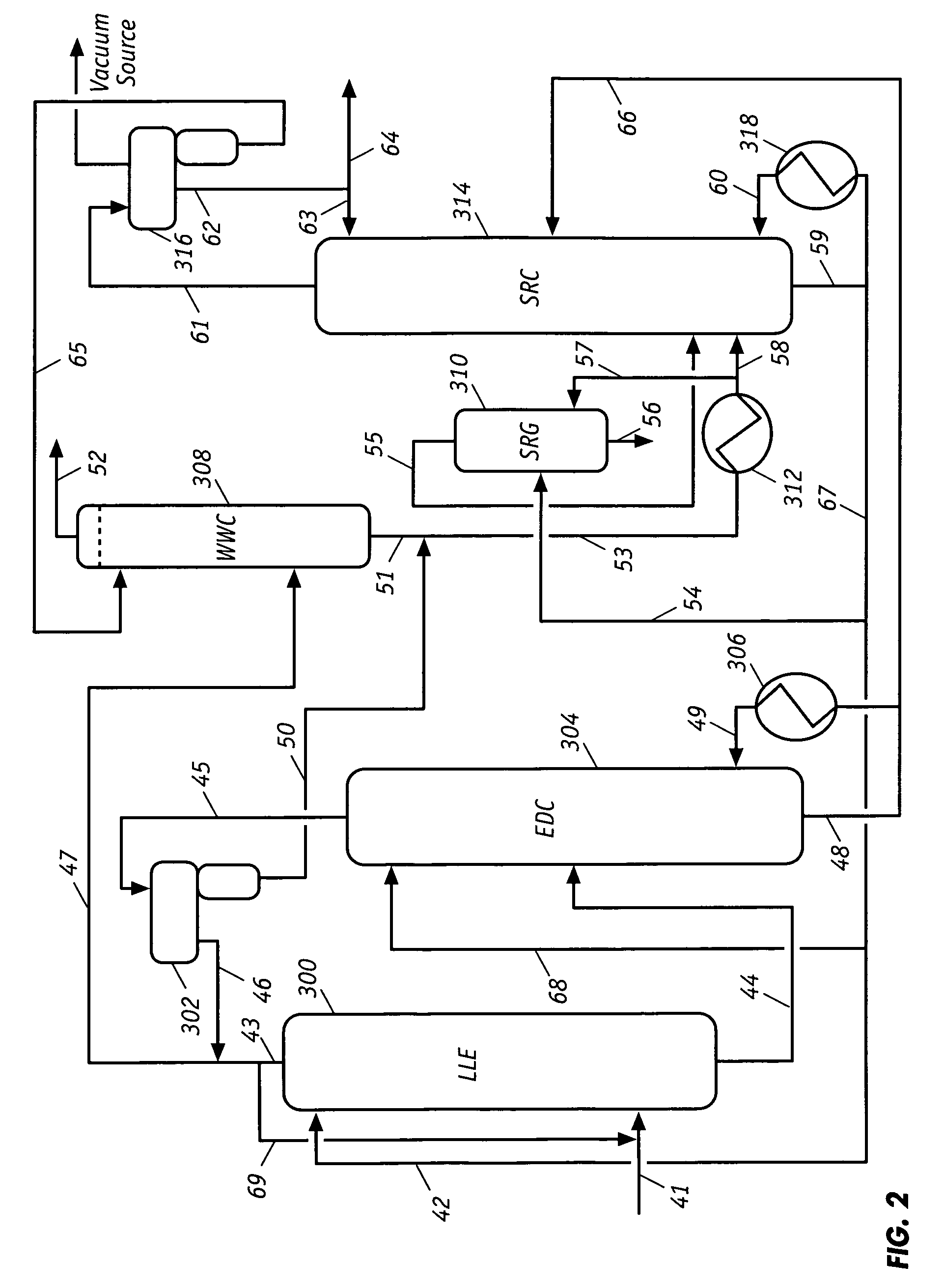 Energy efficient and throughput enhancing extractive process for aromatics recovery