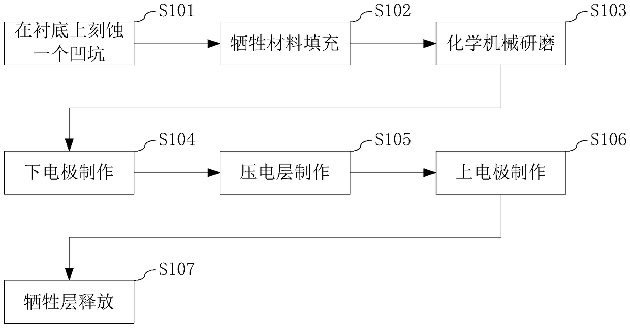 A high-performance film bulk acoustic resonator and its manufacturing method