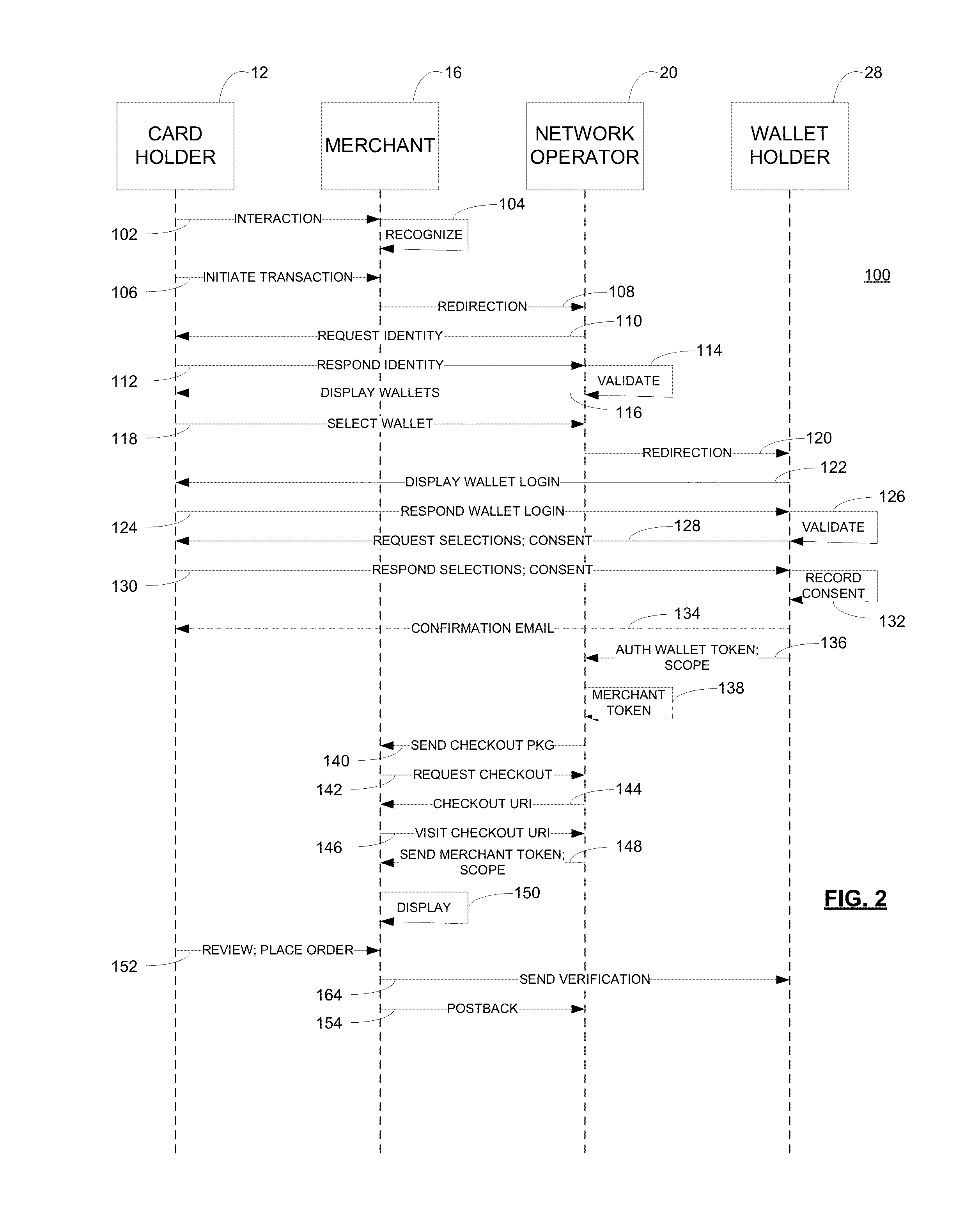 Pairing electronic wallet with specified merchants