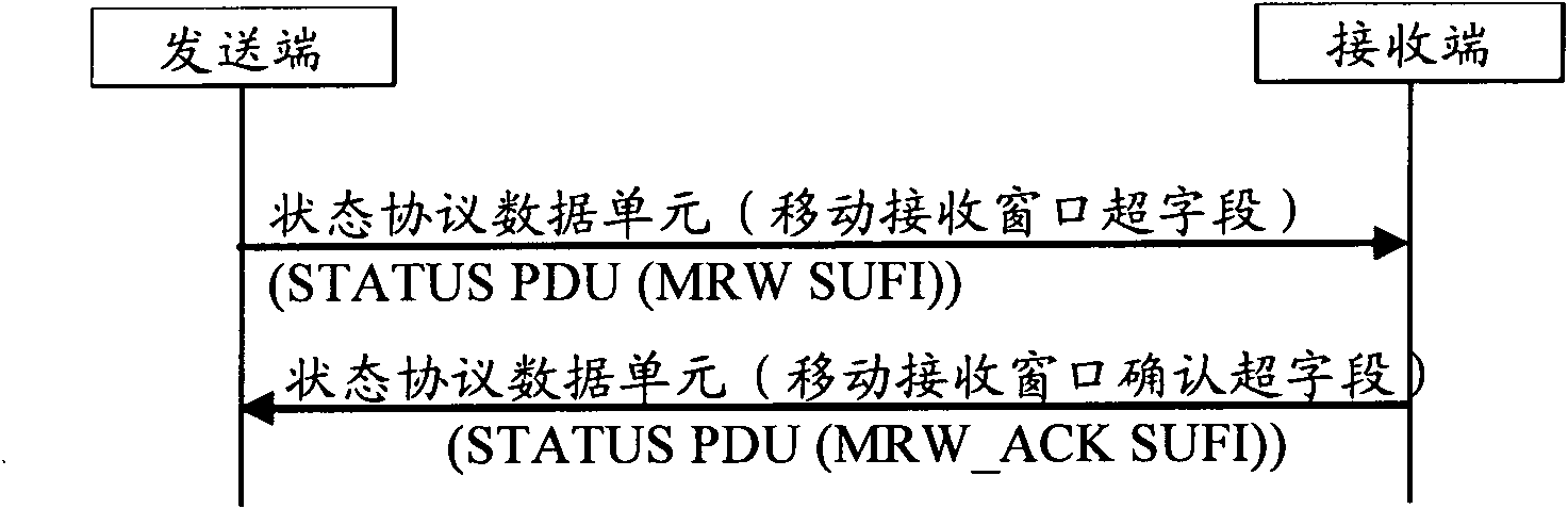 Method for reset control of radio link control entity