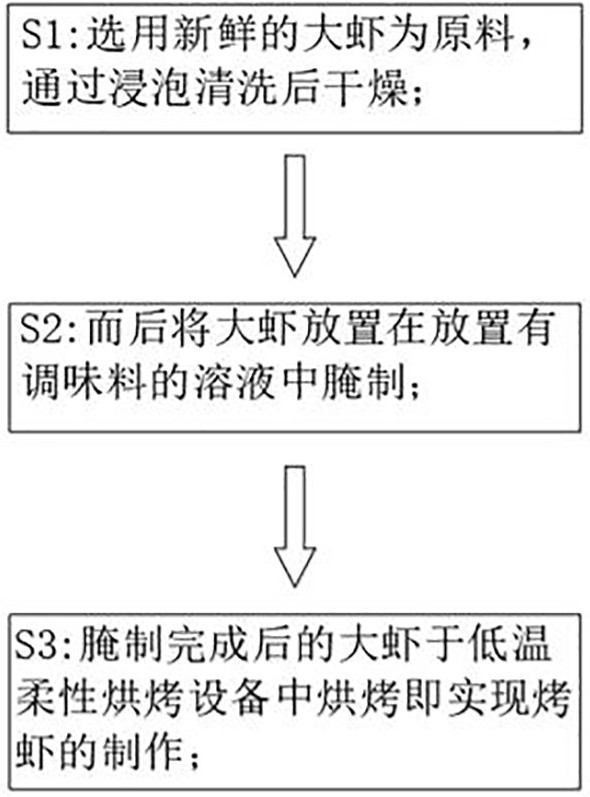 Low-temperature flexible roasted prawn production process