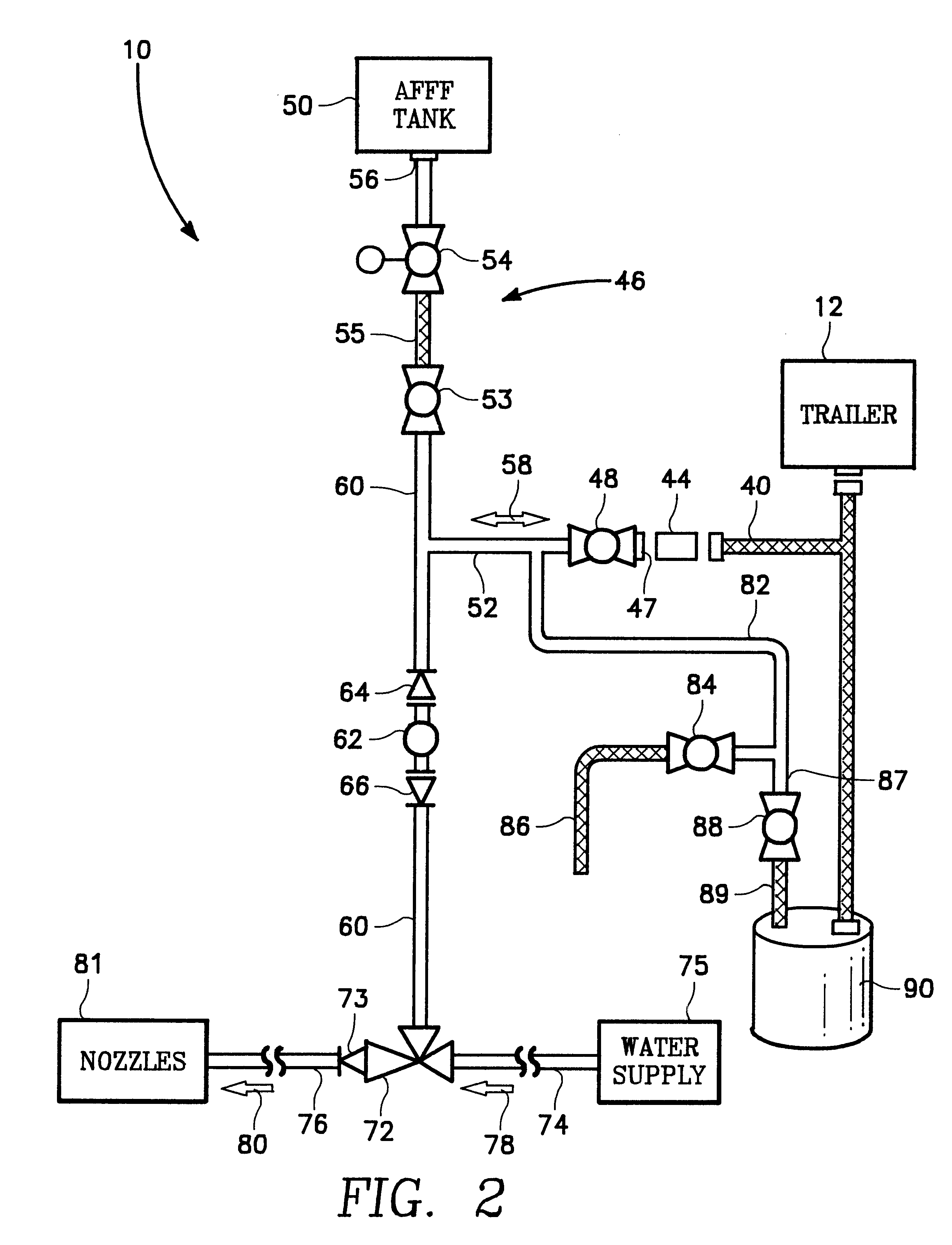 NoFoam system for testing a foam delivery system on a vehicle