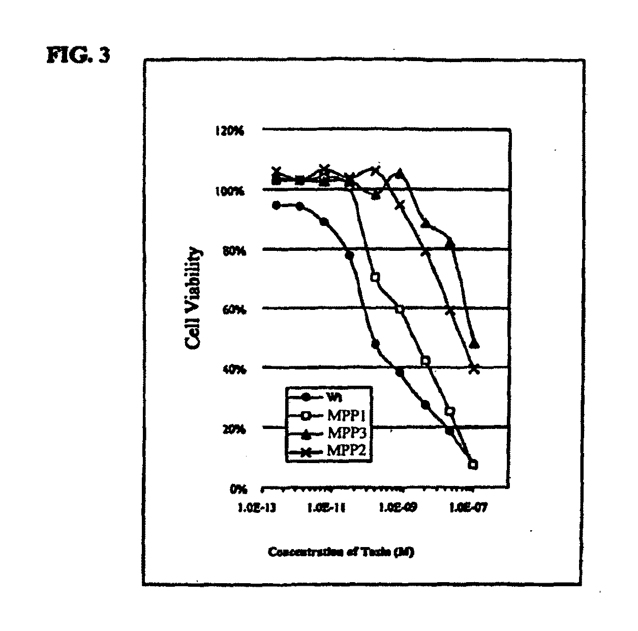 Method of treating or preventing benign prostatic hyperplasia using modified pore-forming proteins