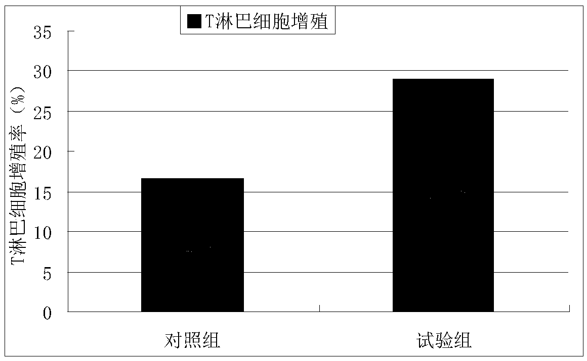 Preparation method of livestock feed premix as well as product and application thereof