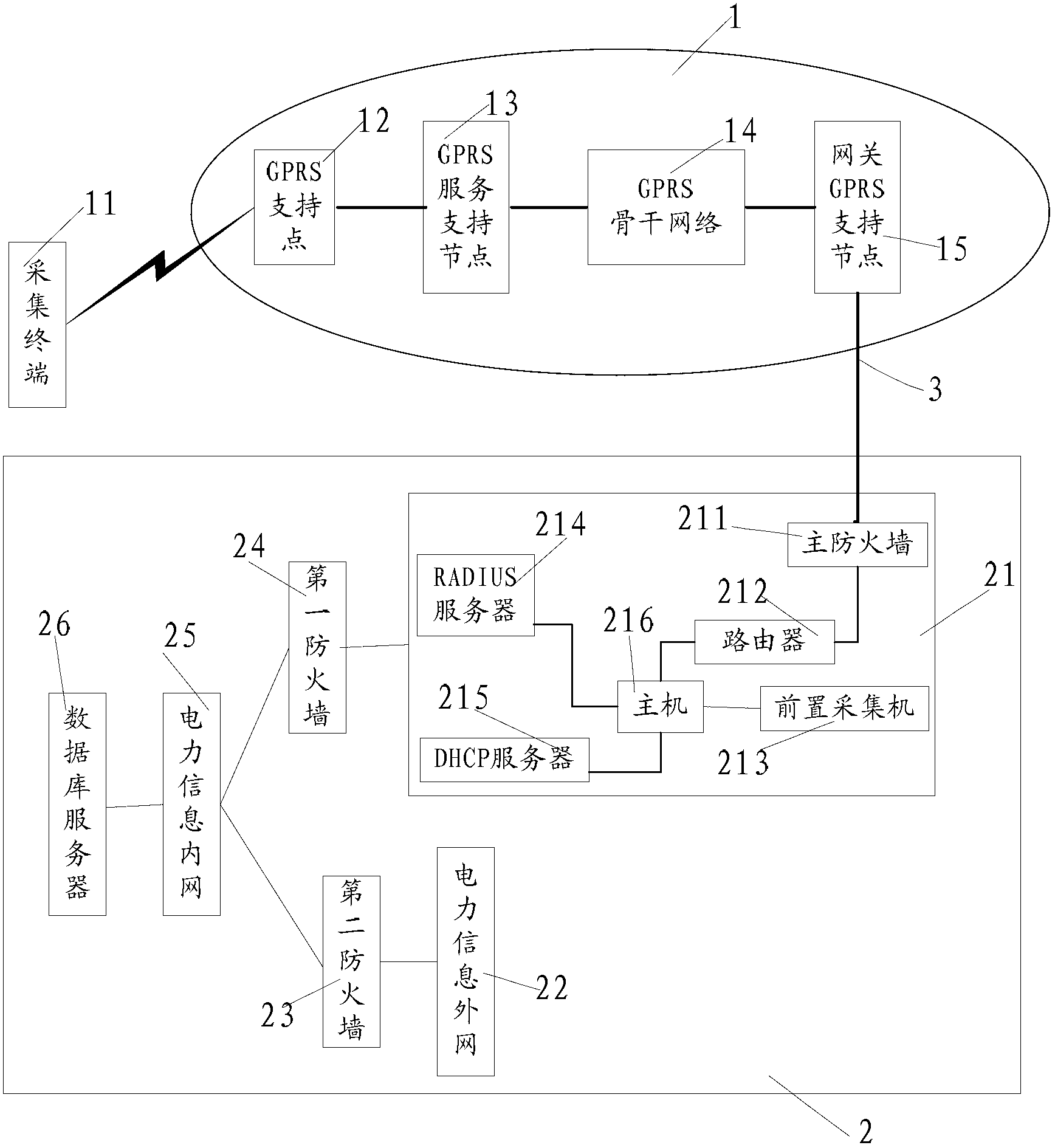 Network security architecture for power information acquiring system