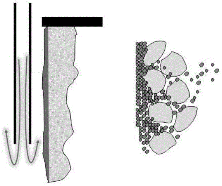 Mosaic shielding drilling fluid