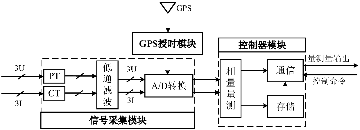 A phasor measurement device laboratory calibrator and a phasor measurement method thereof