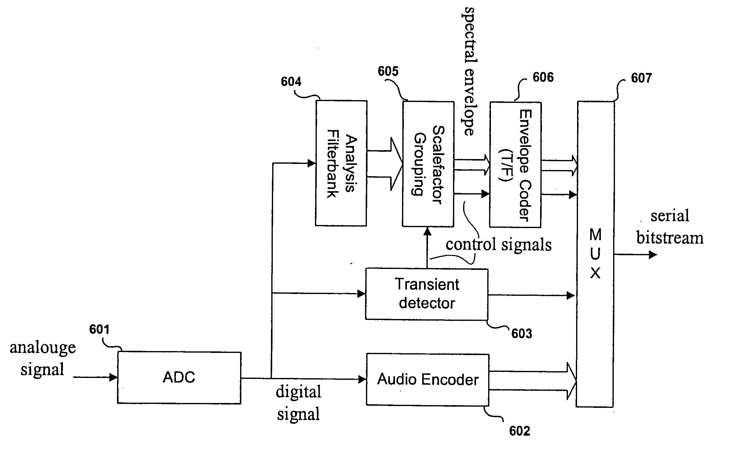 Efficient spectral envelope coding using variable time/frequency resolution and time/frequency switching