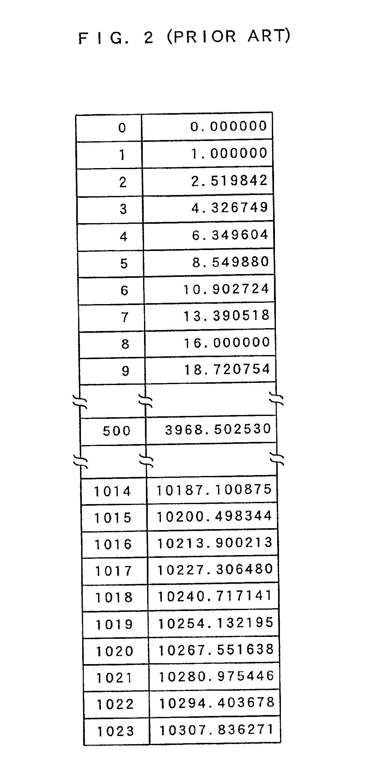 Signal processing unit and signal processing method including using an exponent part and a mantissa part for power generation