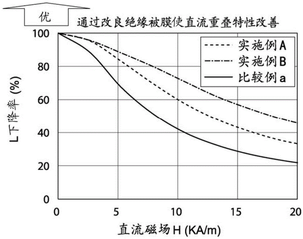 Composite soft magnetic material and production method therefor