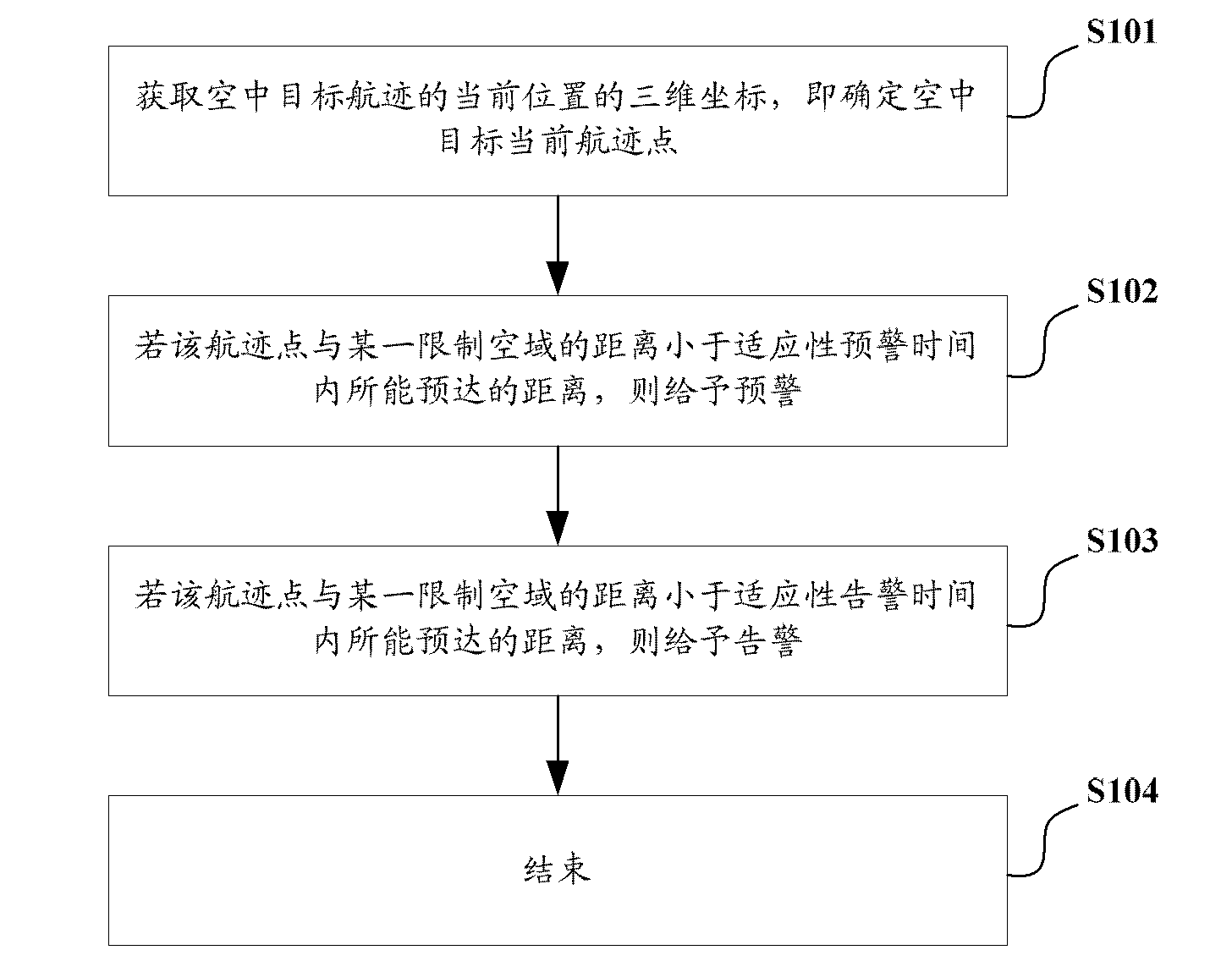 Warning method and device for invasion of aerial target in restricted airspace