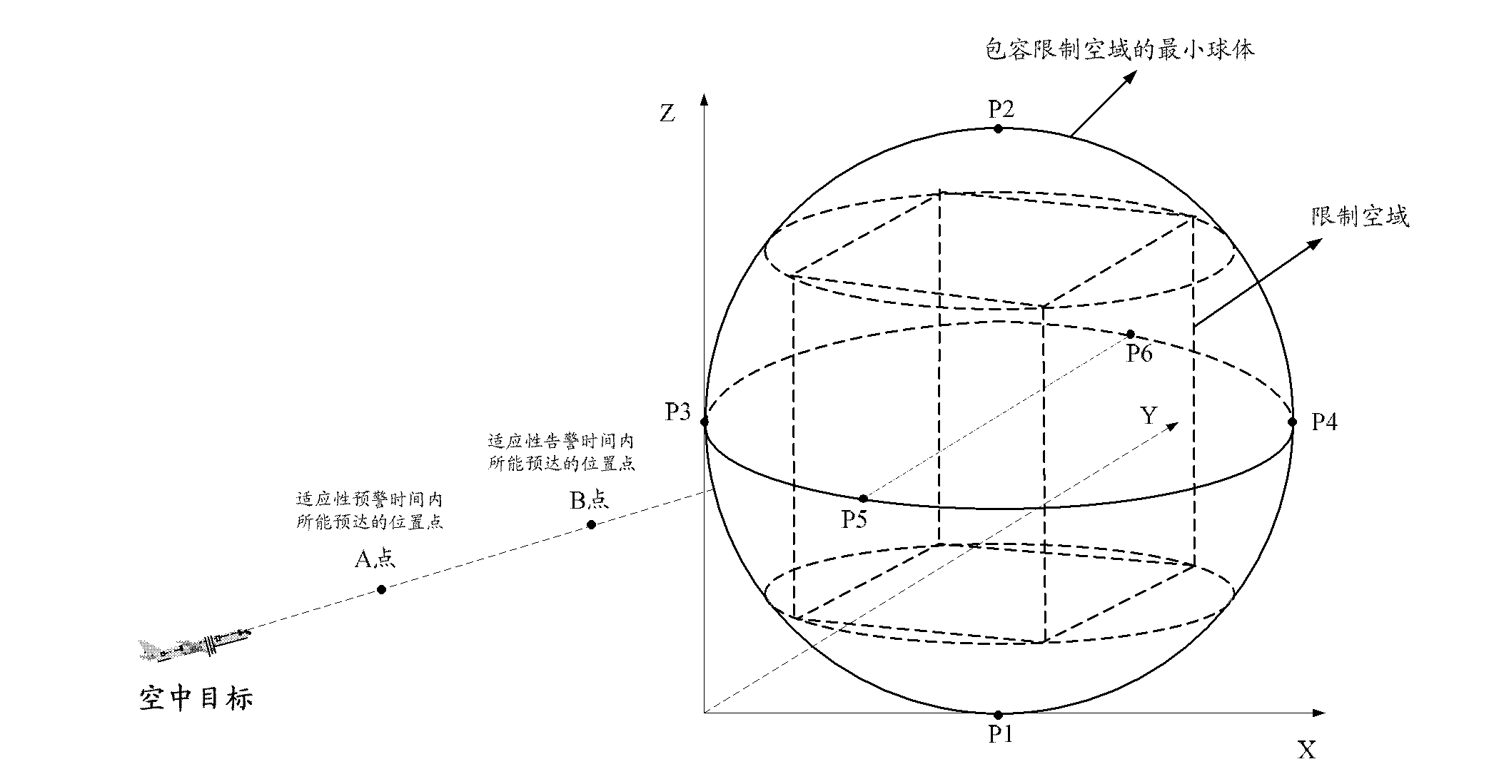 Warning method and device for invasion of aerial target in restricted airspace