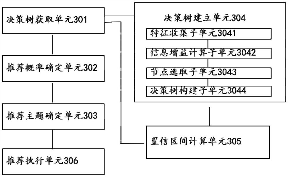 Resource recommendation method and device