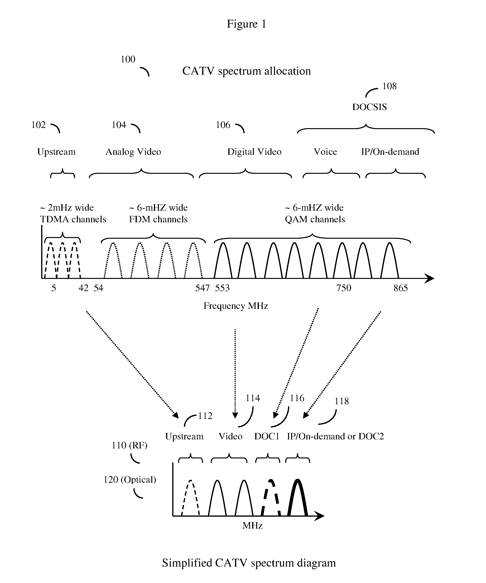 Distributed cable modem termination system