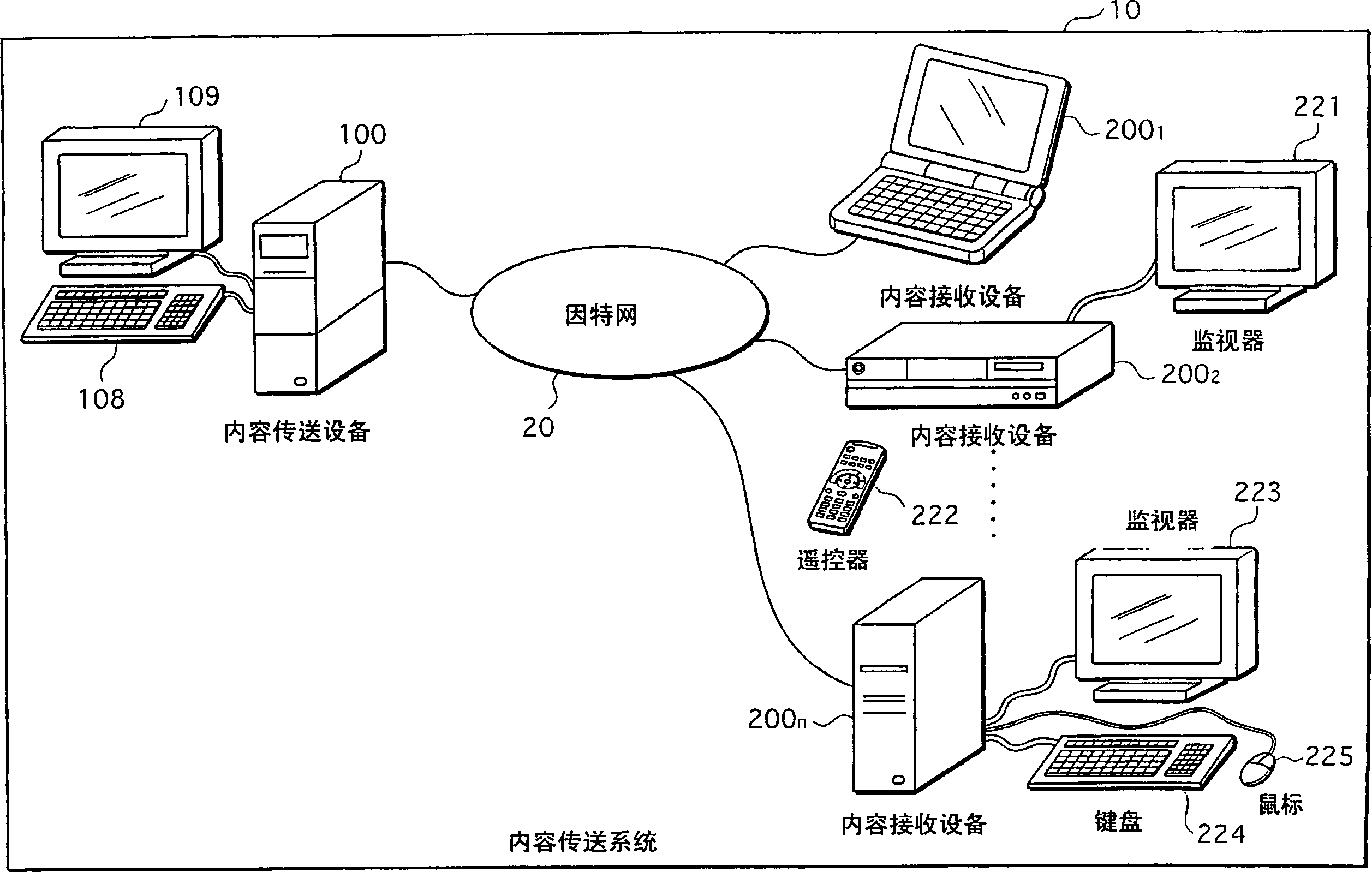 Information transfer system, encryption device, and decryption device using elliptic curve cryptography