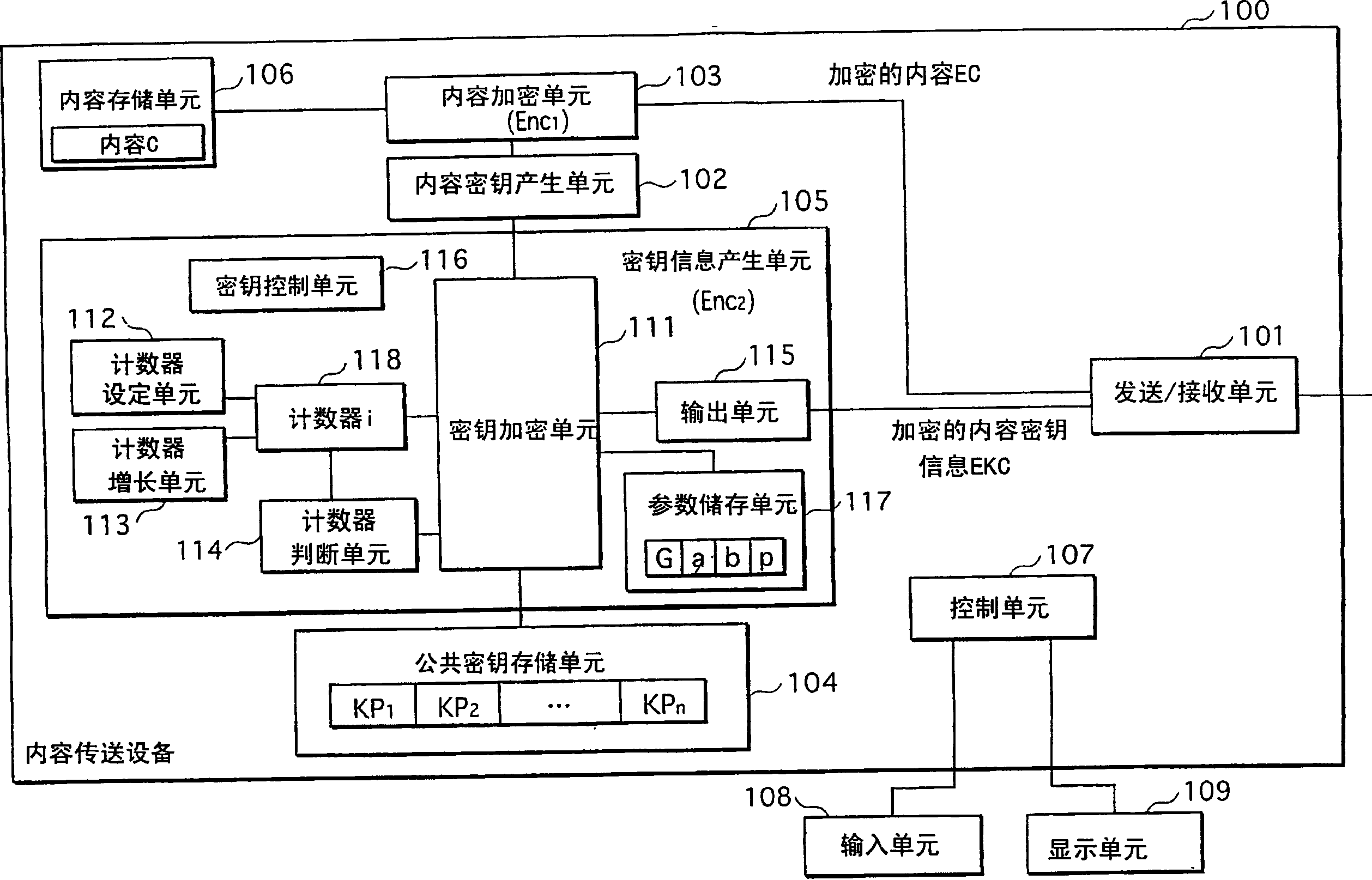 Information transfer system, encryption device, and decryption device using elliptic curve cryptography