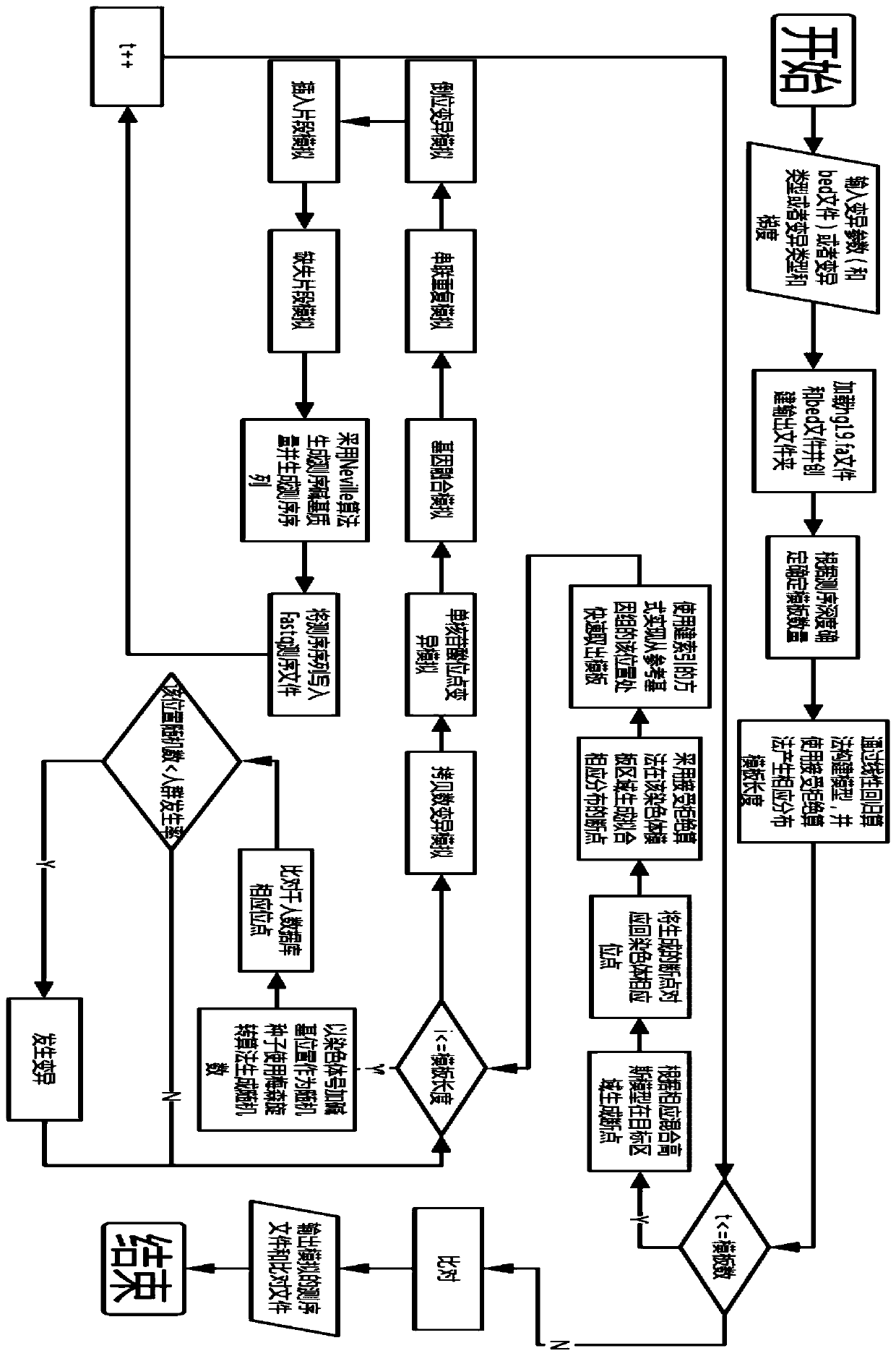 Gene sequencing data simulation system and method for simulating crowd background information