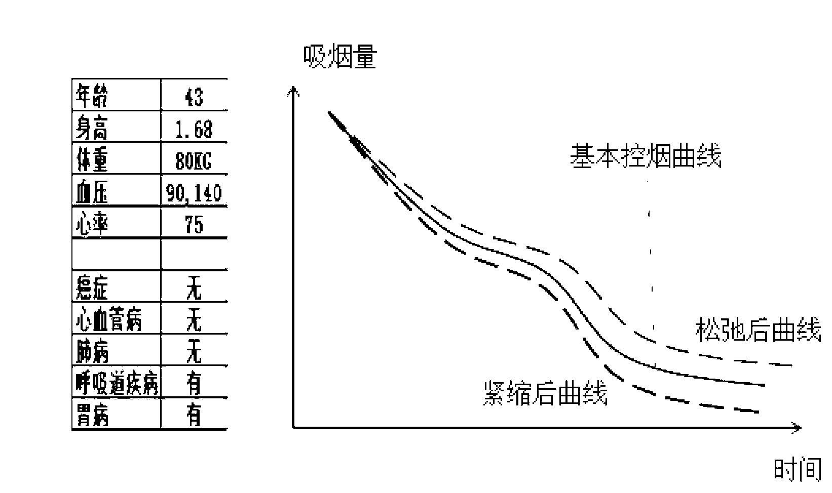 Intelligent cigarette case with smoking control function and smoking control method based on same