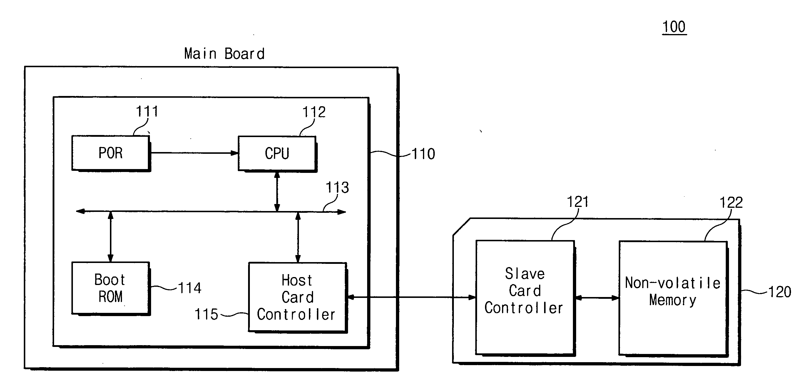 System comprising electronic device and external device storing boot code for booting system