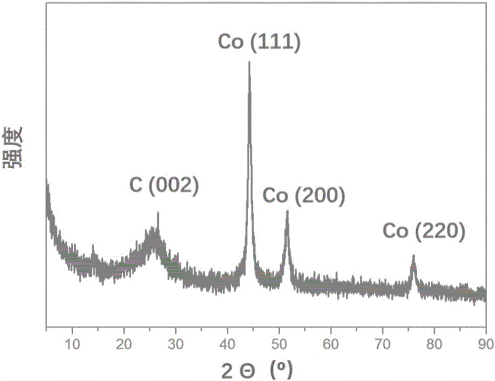 Preparation method of one-dimensional porous carbon nanotube